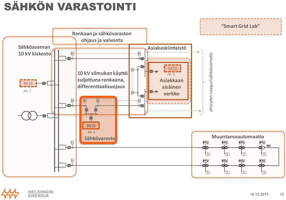 renkaana, differentiaalisuojaus Asiakaskiinteistö Alt.