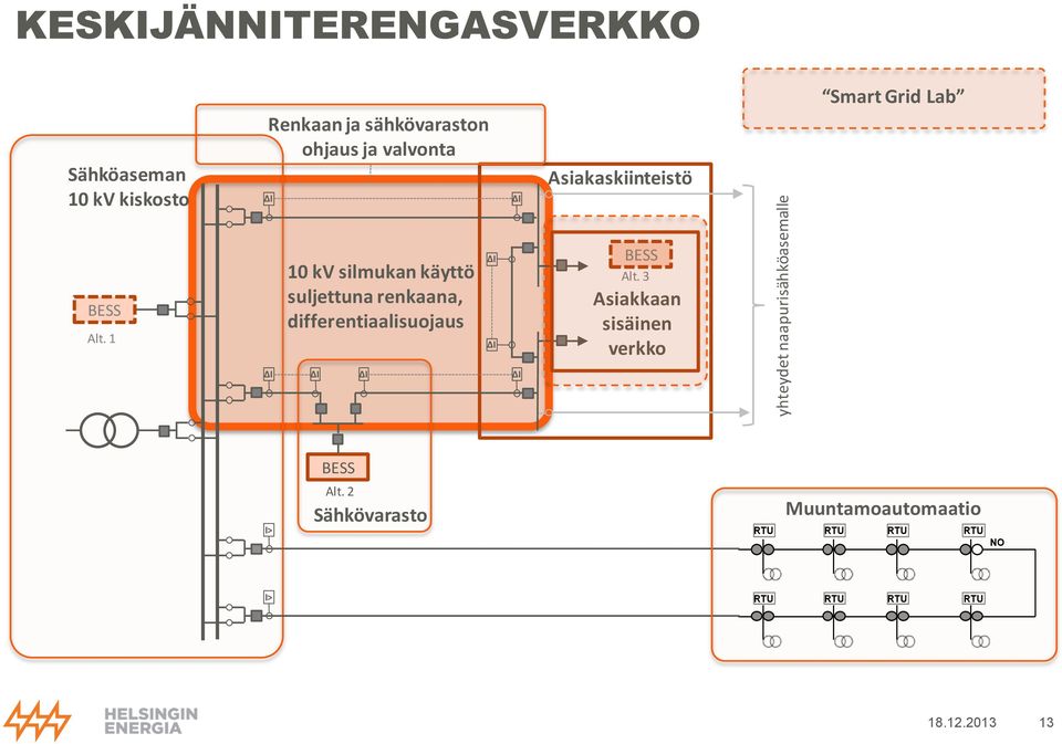 differentiaalisuojaus Asiakaskiinteistö Alt.