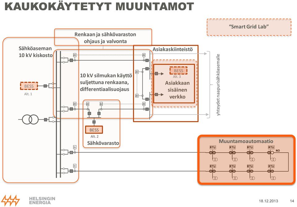 differentiaalisuojaus Asiakaskiinteistö Alt.