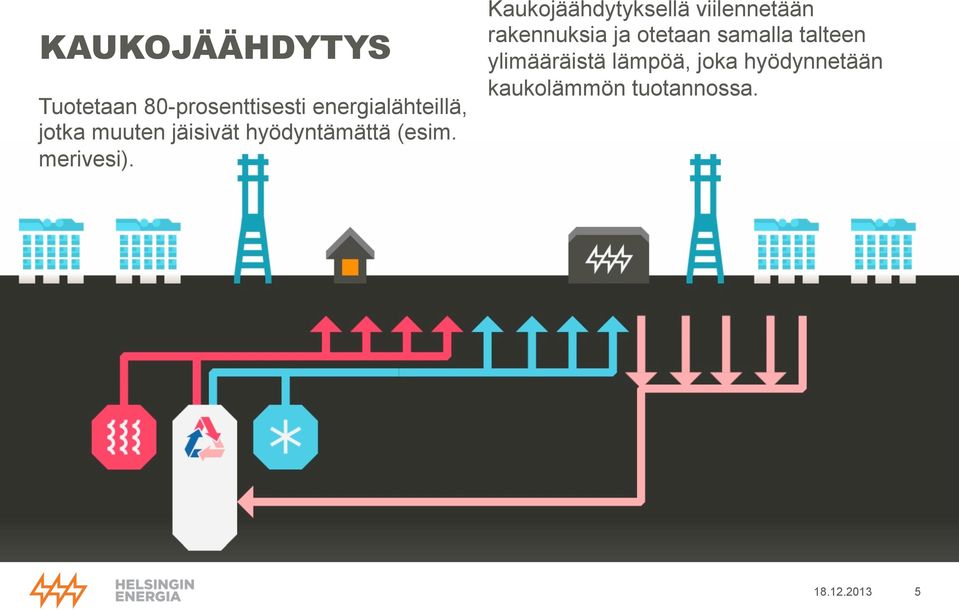 Kaukojäähdytyksellä viilennetään rakennuksia ja otetaan samalla