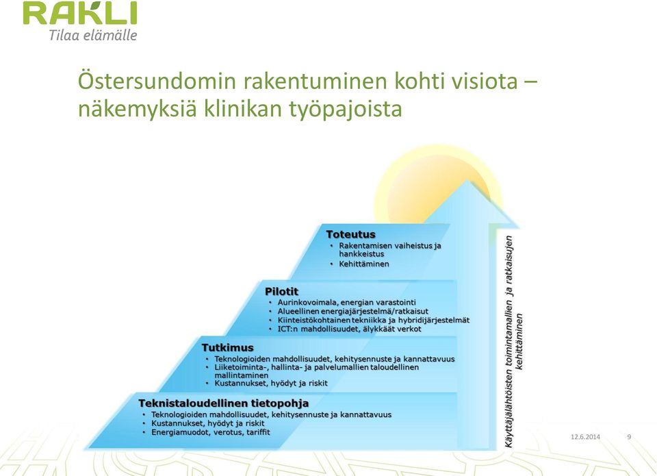 visiota näkemyksiä