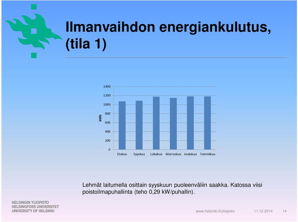 puoleenväliin saakka.