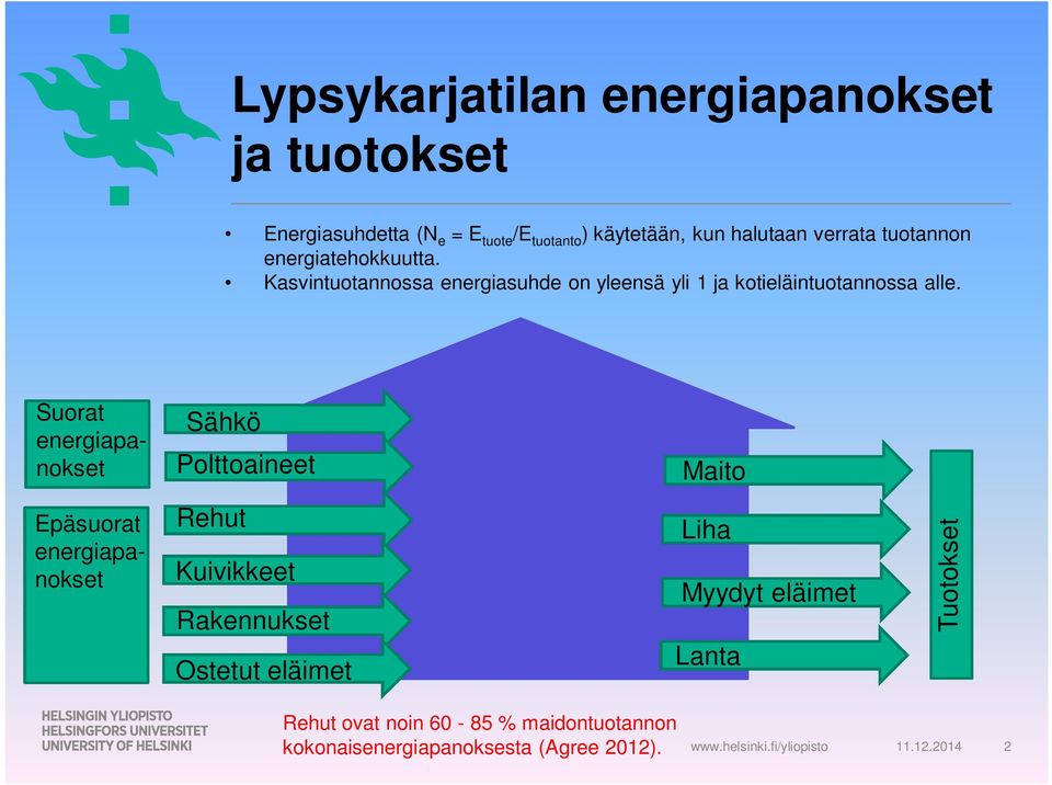 Suorat energiapanokset Sähkö Polttoaineet Maito Epäsuorat energiapanokset Rehut Kuivikkeet Rakennukset Ostetut eläimet