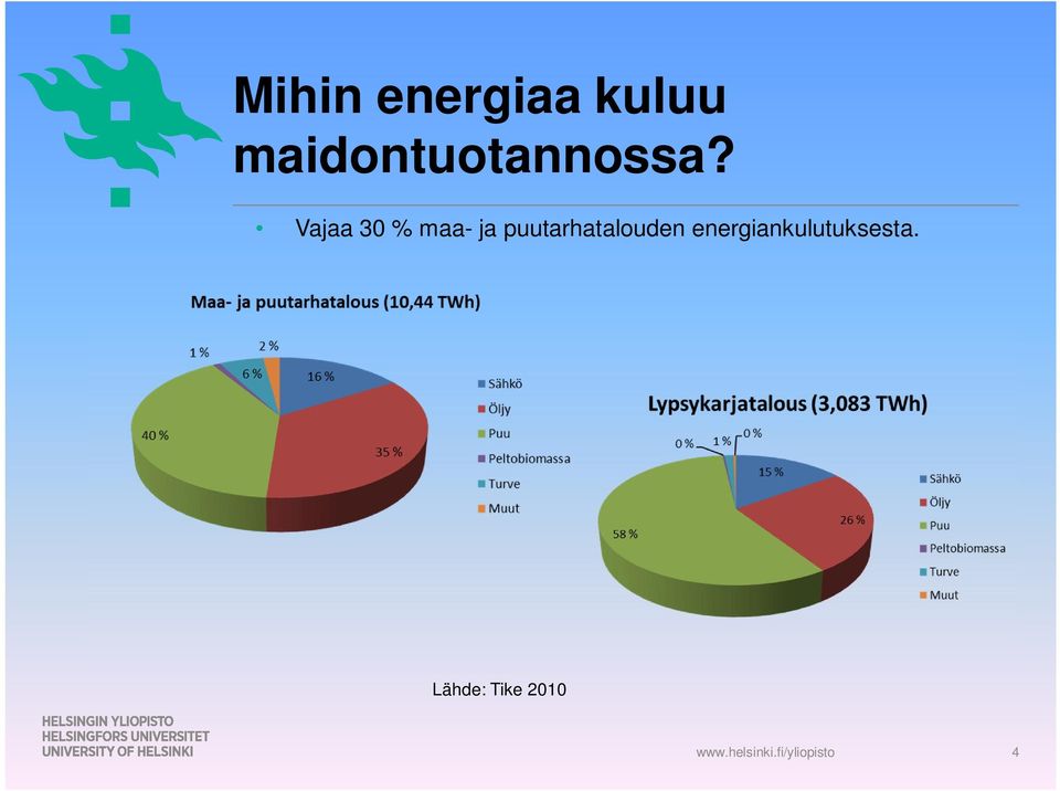 Vajaa 30 % maa- ja