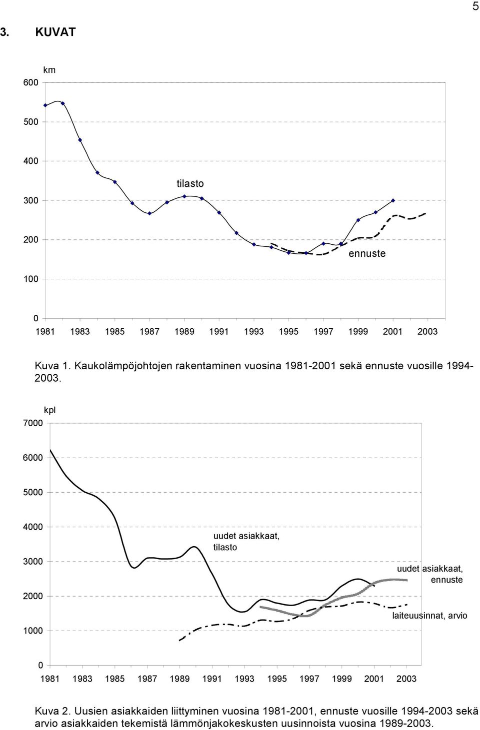 kpl 7000 6000 5000 4000 3000 2000 1000 uudet asiakkaat, tilasto uudet asiakkaat, ennuste laiteuusinnat, arvio 0 1981 1983 1985 1987 1989