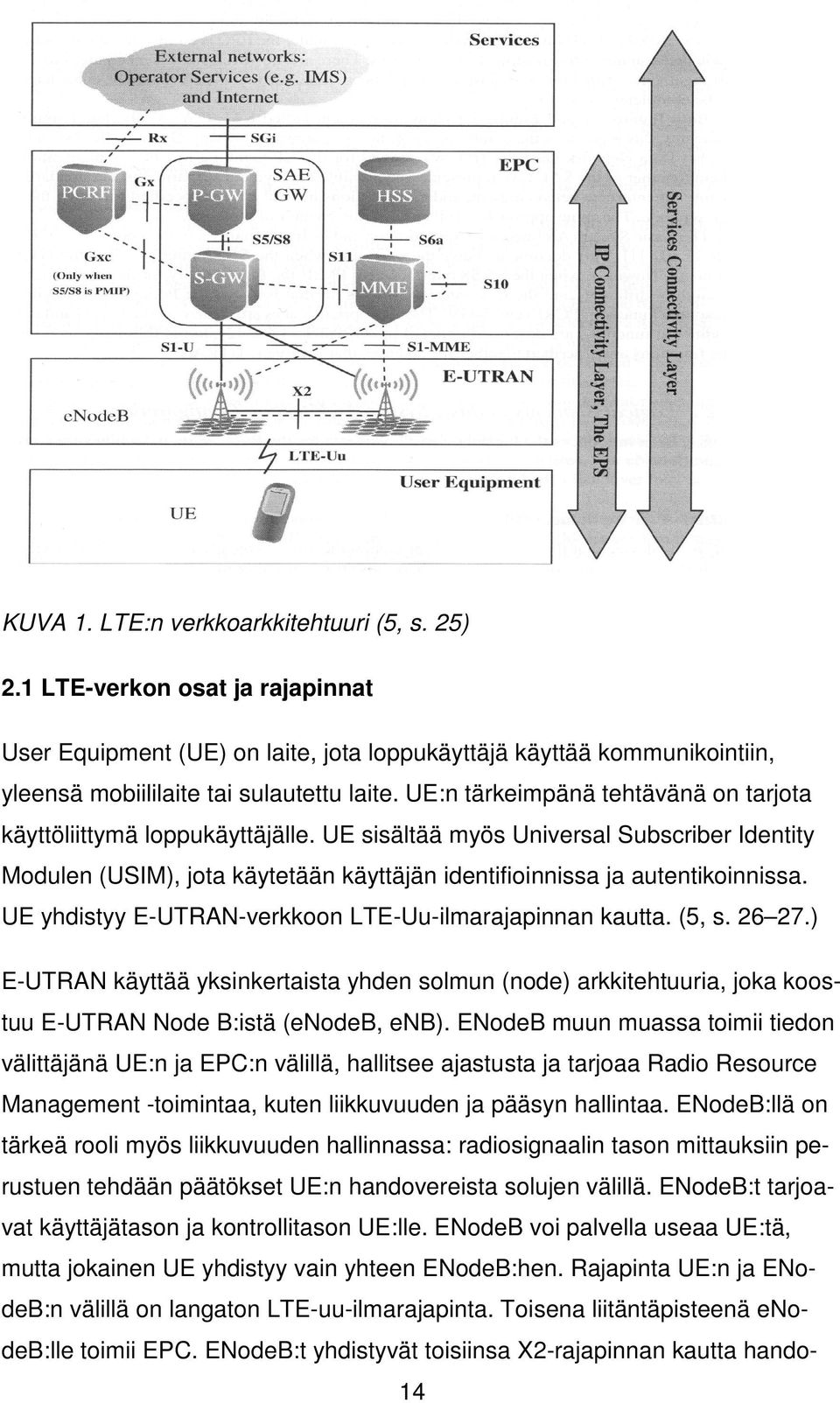 UE yhdistyy E-UTRAN-verkkoon LTE-Uu-ilmarajapinnan kautta. (5, s. 26 27.) E-UTRAN käyttää yksinkertaista yhden solmun (node) arkkitehtuuria, joka koostuu E-UTRAN Node B:istä (enodeb, enb).