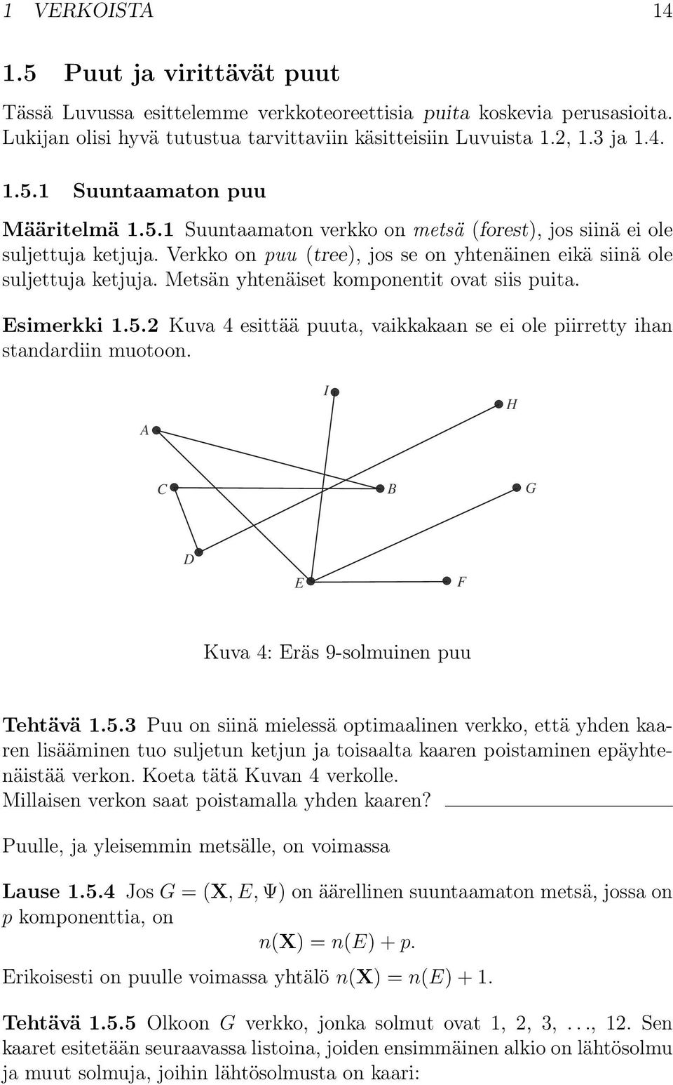 Metsän yhtenäiset komponentit ovat siis puita. Esimerkki 1.5.2 Kuva 4 esittää puuta, vaikkakaan se ei ole piirretty ihan standardiin muotoon. A I H C B G D E F Kuva 4: Eräs 9-solmuinen puu Tehtävä 1.