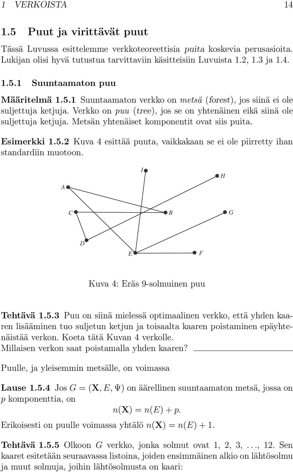 Metsän yhtenäiset komponentit ovat siis puita. Esimerkki 1.5.2 Kuva 4 esittää puuta, vaikkakaan se ei ole piirretty ihan standardiin muotoon. A I H C B G D E F Kuva 4: Eräs 9-solmuinen puu Tehtävä 1.