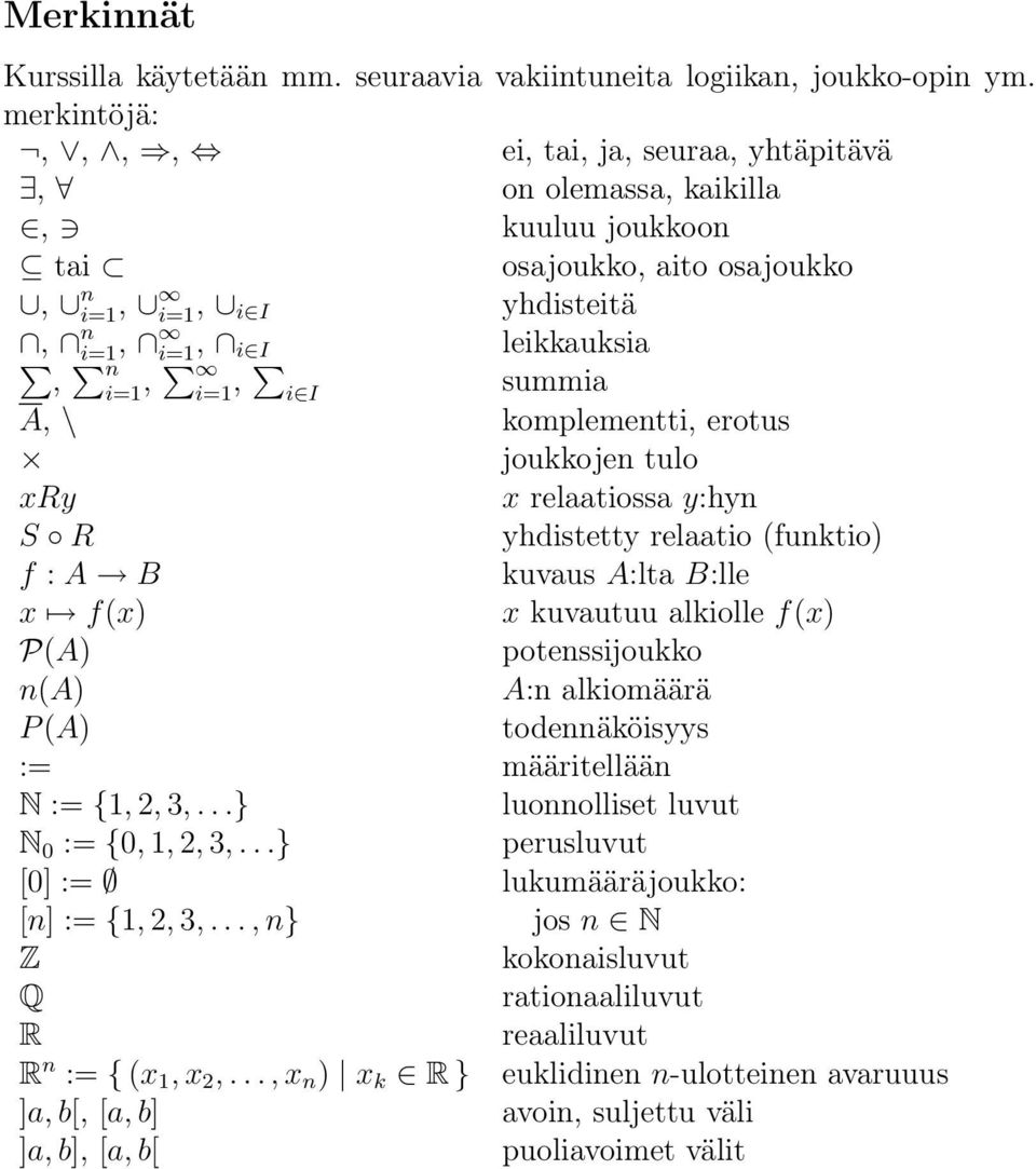 A, \ komplementti, erotus joukkojen tulo xry x relaatiossa y:hyn S R yhdistetty relaatio (funktio) f : A B kuvaus A:lta B:lle x f(x) x kuvautuu alkiolle f(x) P(A) potenssijoukko n(a) A:n alkiomäärä P