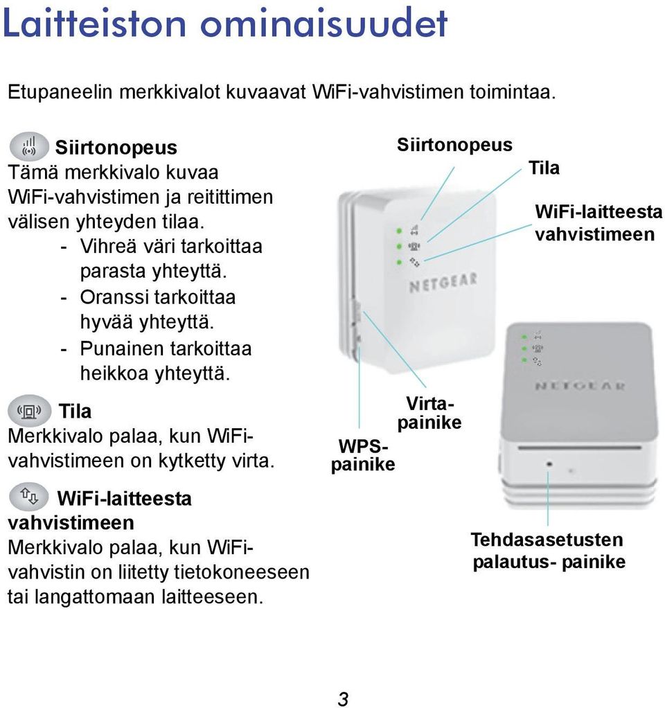 - Oranssi tarkoittaa hyvää yhteyttä. - Punainen tarkoittaa heikkoa yhteyttä. Tila Merkkivalo palaa, kun WiFivahvistimeen on kytketty virta.