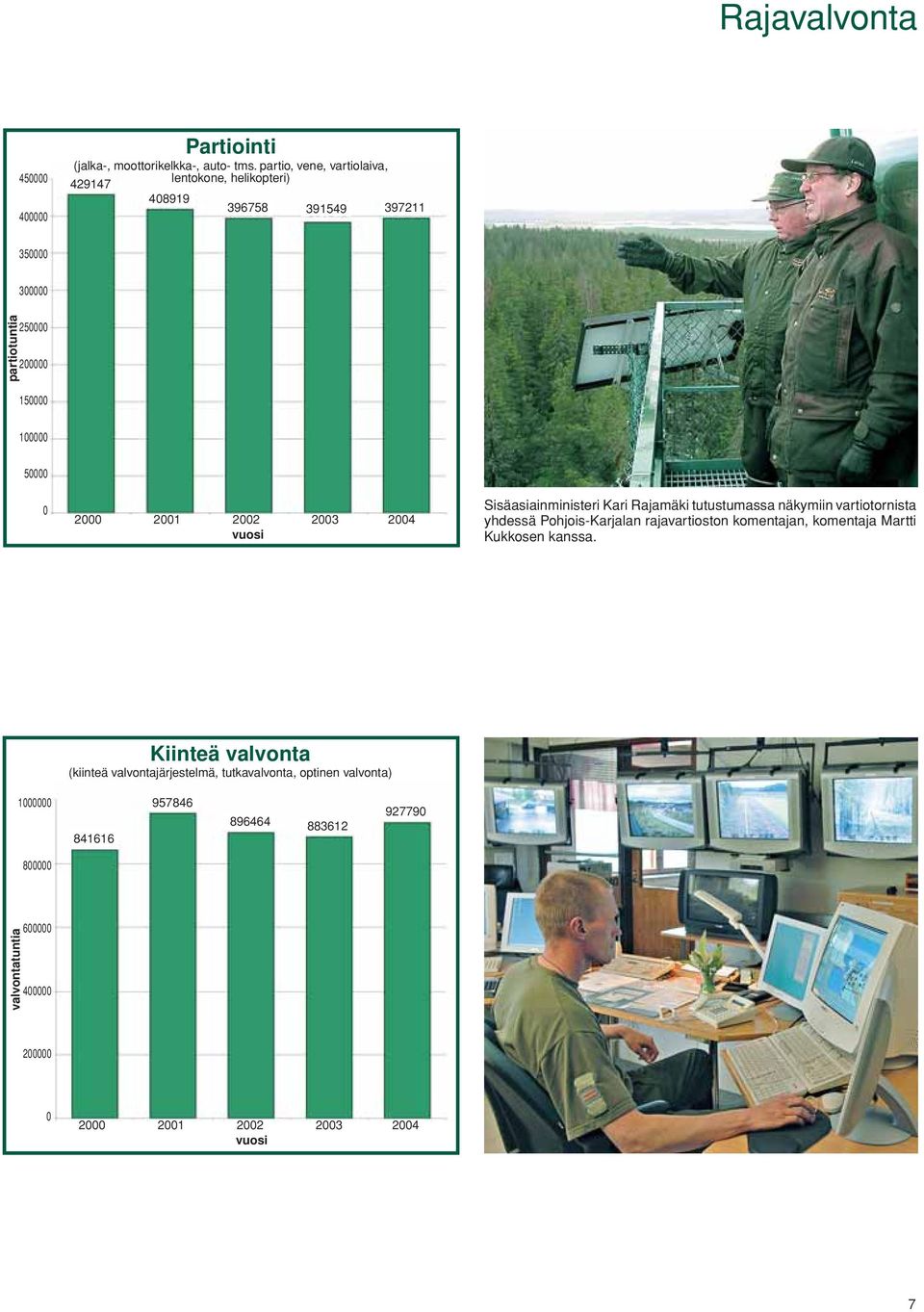 2000 2001 2002 2003 2004 vuosi Sisäasiainministeri Kari Rajamäki tutustumassa näkymiin vartiotornista yhdessä Pohjois-Karjalan rajavartioston