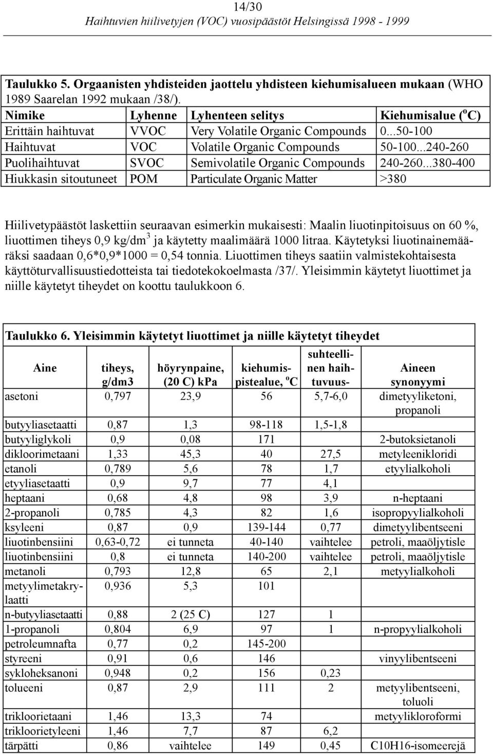 ..240-260 Puolihaihtuvat SVOC Semivolatile Organic Compounds 240-260.