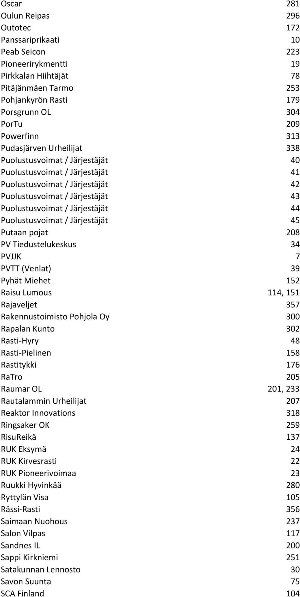 Puolustusvoimat / Järjestäjät 45 Putaan pojat 208 PV Tiedustelukeskus 34 PVJJK 7 PVTT (Venlat) 39 Pyhät Miehet 152 Raisu Lumous 114, 151 Rajaveljet 357 Rakennustoimisto Pohjola Oy 300 Rapalan Kunto