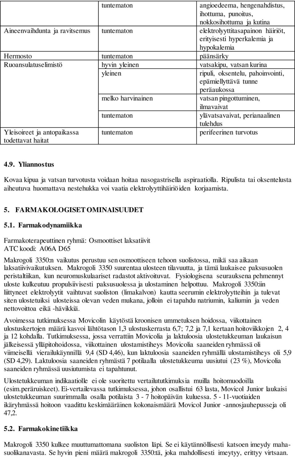 pingottuminen, ilmavaivat tuntematon ylävatsavaivat, perianaalinen Yleisoireet ja antopaikassa todettavat haitat tuntematon tulehdus perifeerinen turvotus 4.9.