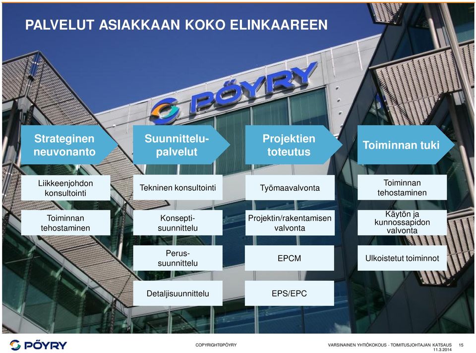 tehostaminen Konseptisuunnittelu Projektin/rakentamisen valvonta Käytön ja kunnossapidon valvonta