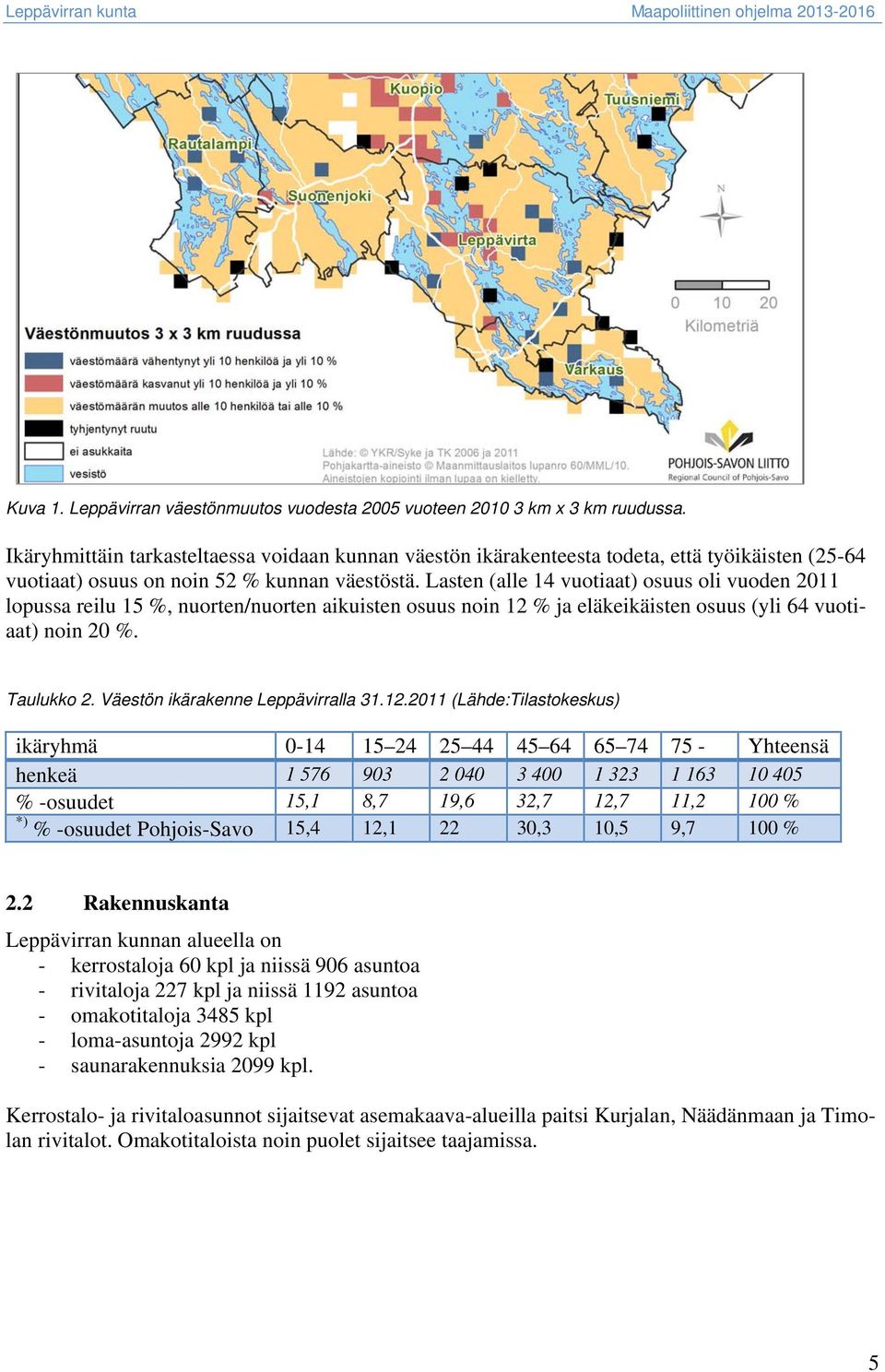 Lasten (alle 14 vuotiaat) osuus oli vuoden 2011 lopussa reilu 15 %, nuorten/nuorten aikuisten osuus noin 12 % ja eläkeikäisten osuus (yli 64 vuotiaat) noin 20 %. Taulukko 2.