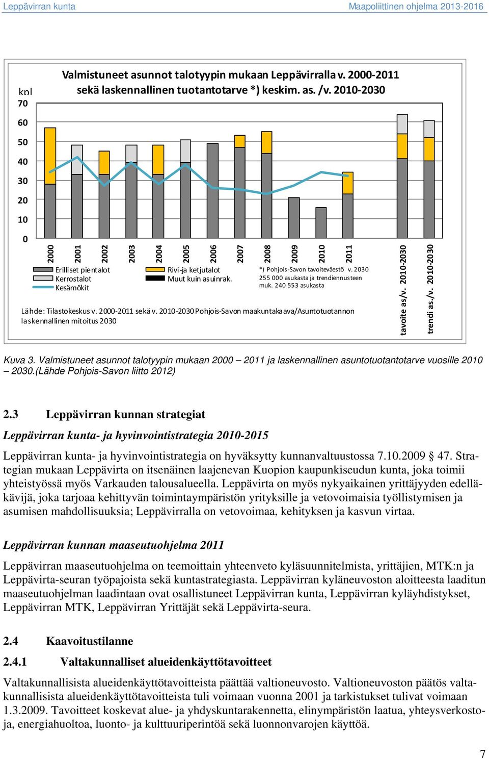 2007 2008 2009 2010 2011 *) Pohjois Savon tavoiteväestö v. 2030 255 000 asukasta ja trendiennusteen muk. 240 553 asukasta Lähde: Tilastokeskus v. 2000 2011 sekä v.