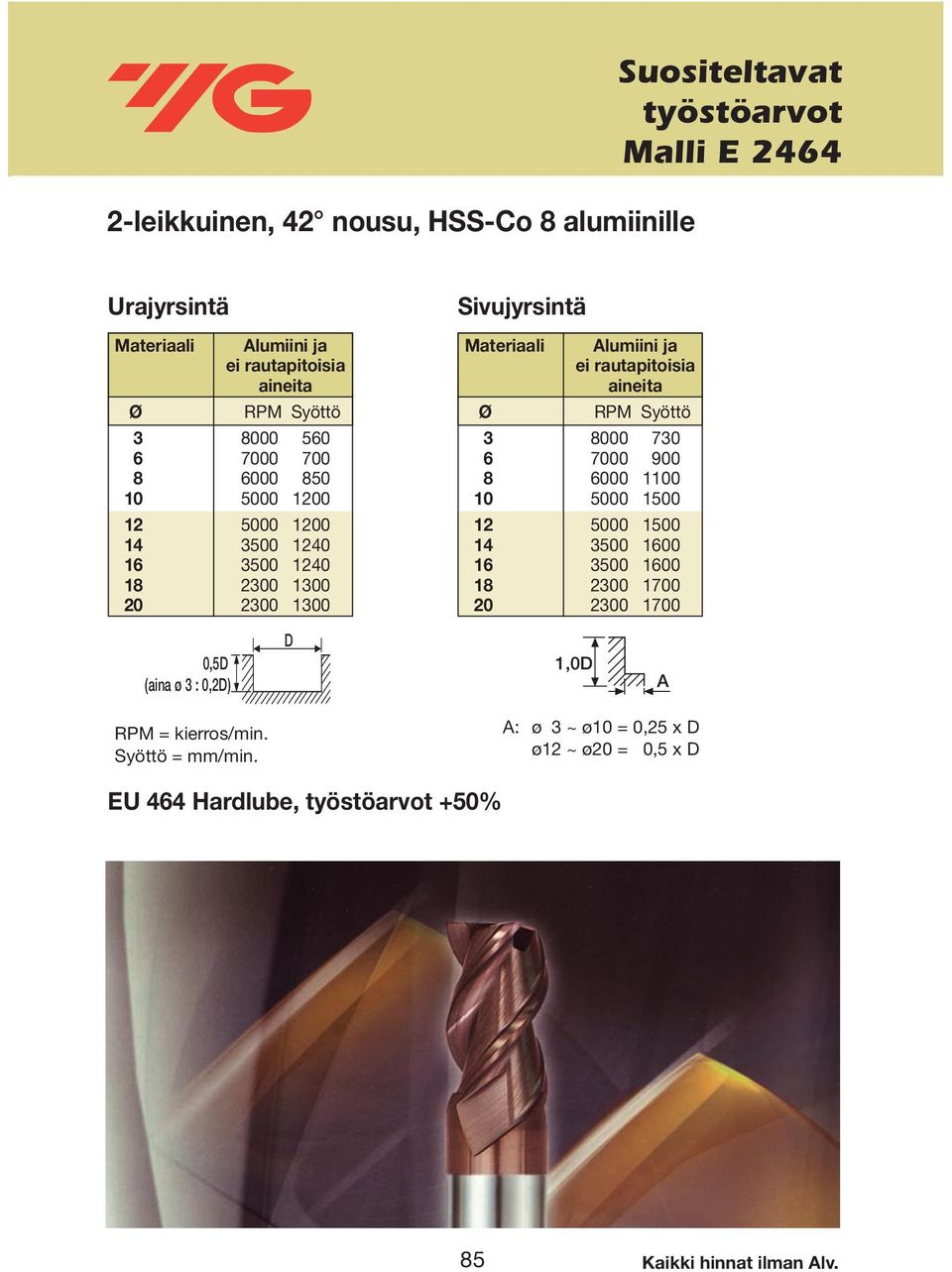 rautapitoisia aineita RPM Syöttö 3 8000 730 6 7000 900 8 6000 1100 10 5000 1500 12 5000 1500 14 3500 1600 16 3500 1600 18 2300 1700 20 2300 1700 0,5D