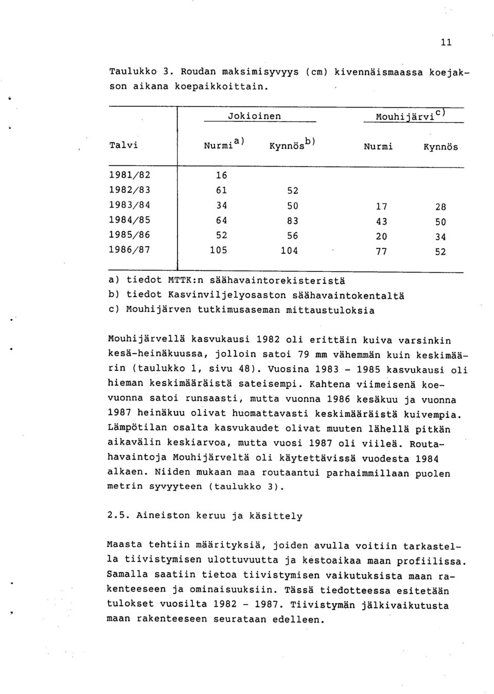säähavaintorekisteristä tiedot Kasvinviljelyosaston säähavaintokentaltä Mouhijärven tutkimusaseman mittaustuloksia Mouhijärvellä kasvukausi 1982 oli erittäin kuiva varsinkin kesä-heinäkuussa, jolloin