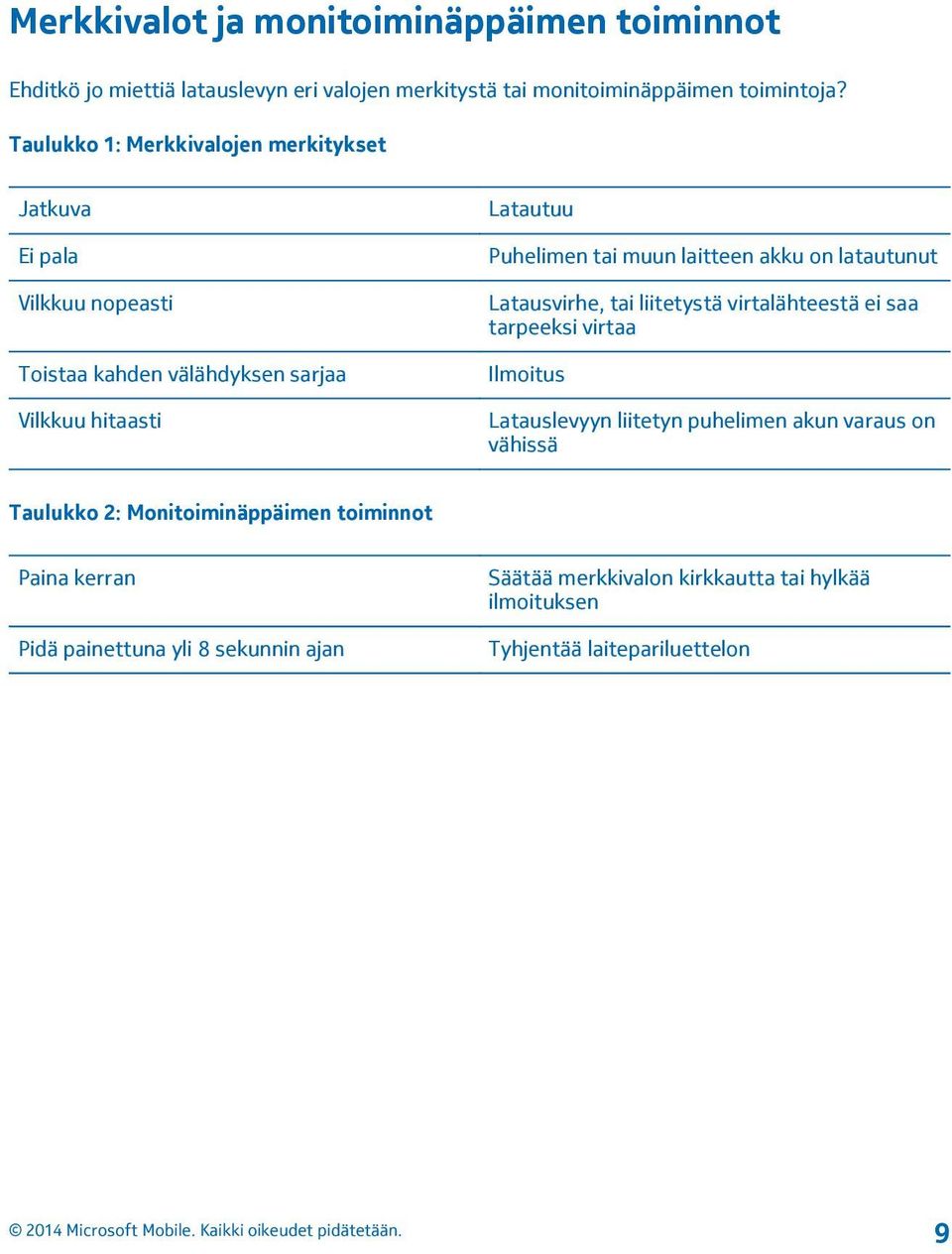 laitteen akku on latautunut Latausvirhe, tai liitetystä virtalähteestä ei saa tarpeeksi virtaa Ilmoitus Latauslevyyn liitetyn puhelimen akun varaus on