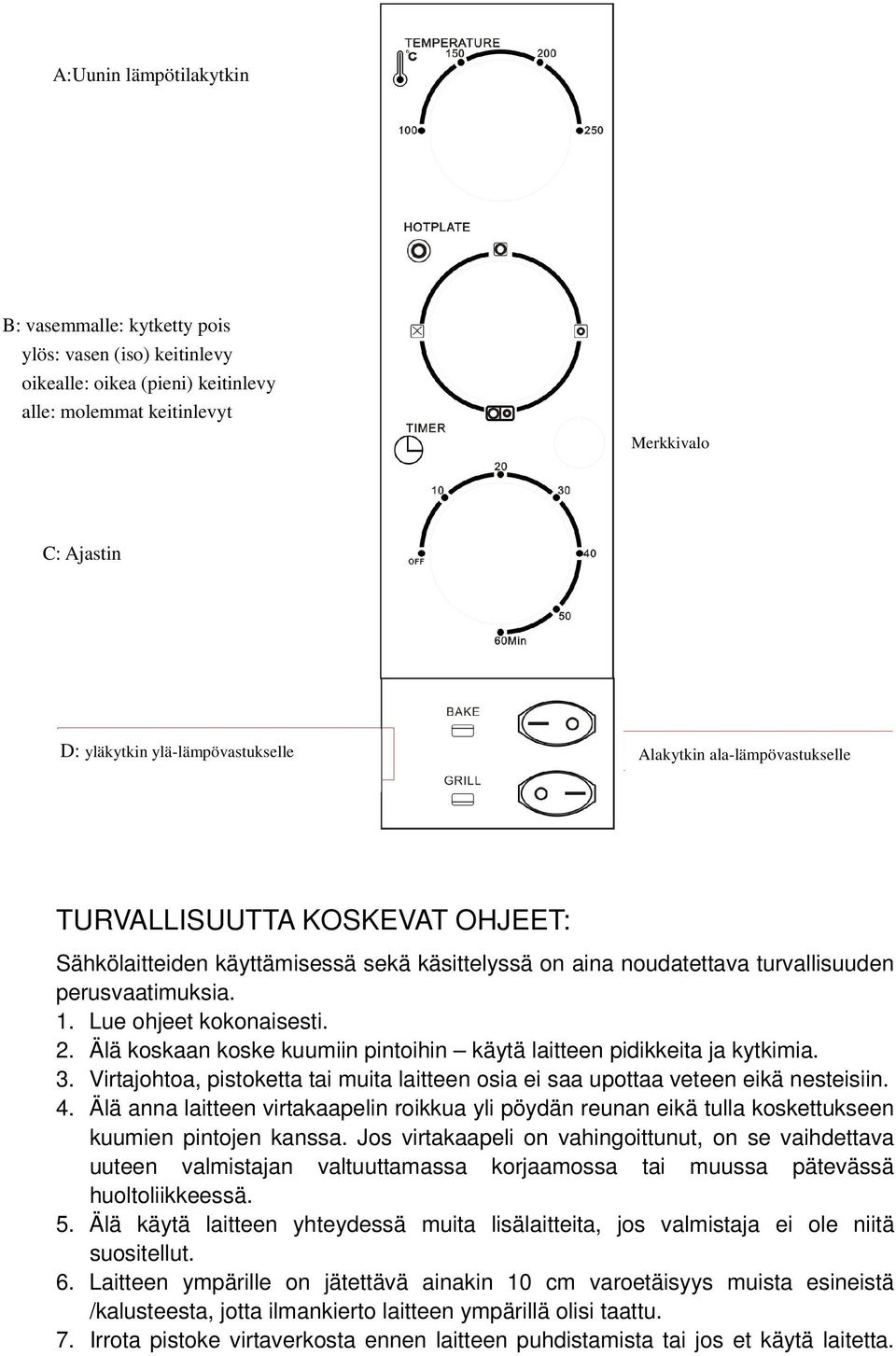 Älä koskaan koske kuumiin pintoihin käytä laitteen pidikkeita ja kytkimia. 3. Virtajohtoa, pistoketta tai muita laitteen osia ei saa upottaa veteen eikä nesteisiin. 4.