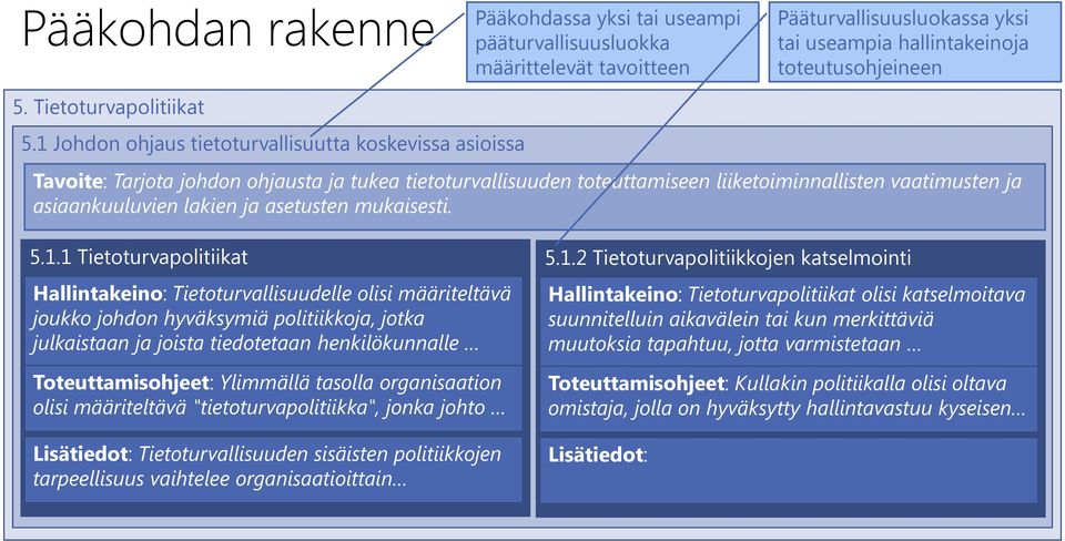 asetusten mukaisesti. 5.1.