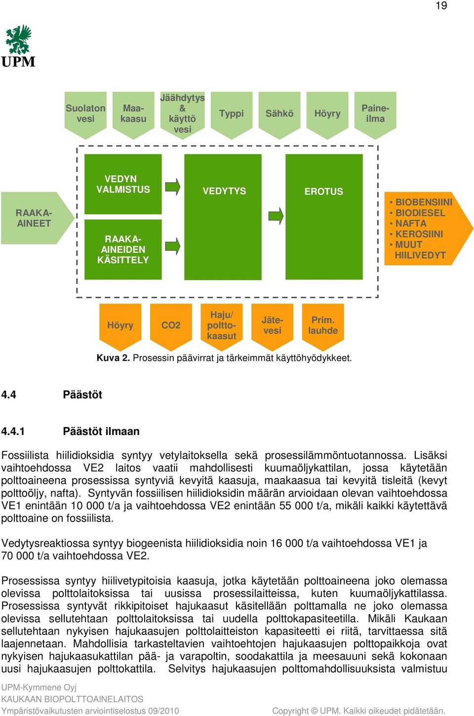 4 Päästöt 4.4.1 Päästöt ilmaan Fossiilista hiilidioksidia syntyy vetylaitoksella sekä prosessilämmöntuotannossa.