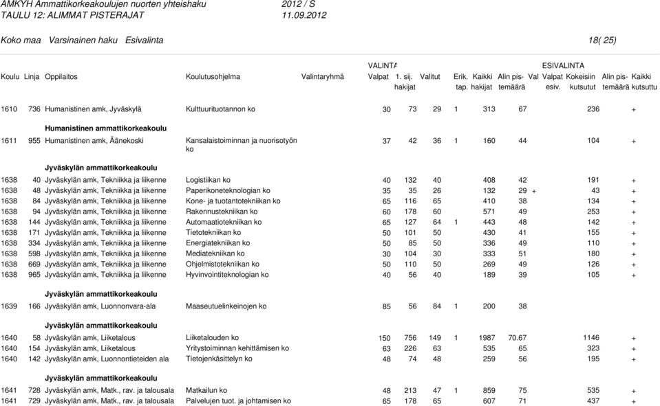 Jyväskylän amk, Tekniikka ja liikenne Jyväskylän amk, Tekniikka ja liikenne Jyväskylän amk, Tekniikka ja liikenne Jyväskylän amk, Tekniikka ja liikenne Jyväskylän amk, Tekniikka ja liikenne