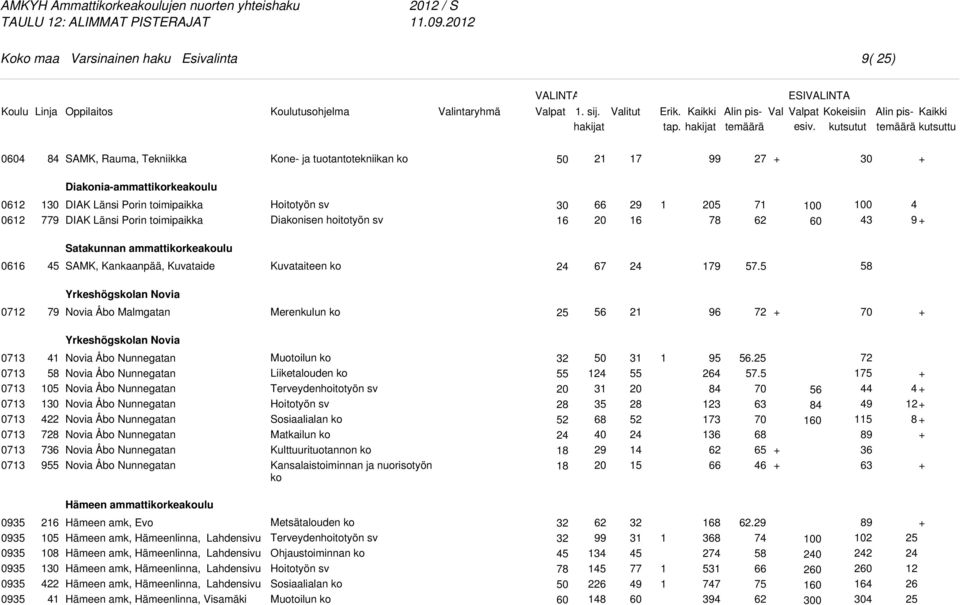 Kankaanpää, Kuvataide Kuvataiteen ko 5.