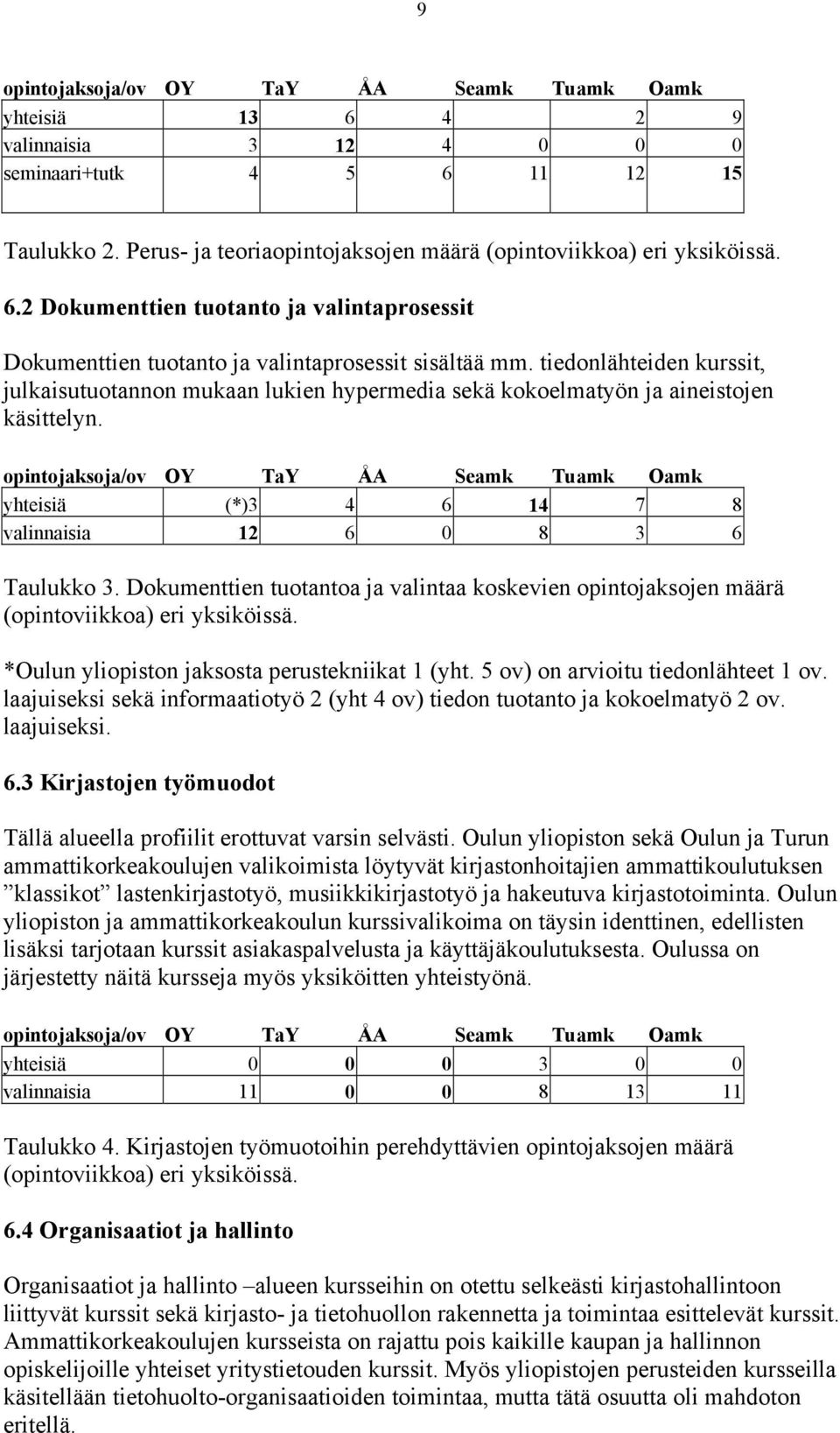 tiedonlähteiden kurssit, julkaisutuotannon mukaan lukien hypermedia sekä kokoelmatyön ja aineistojen käsittelyn.