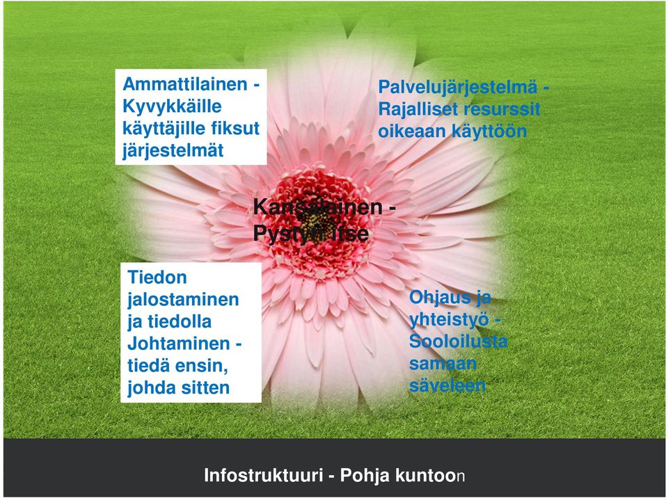 jalostaminen ja tiedolla Johtaminen - tiedä ensin, johda sitten Ohjaus ja