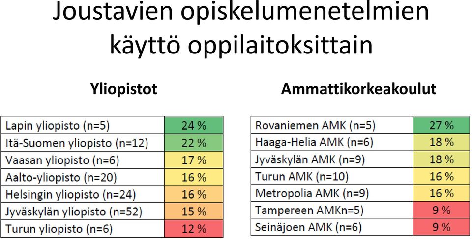 käyttö