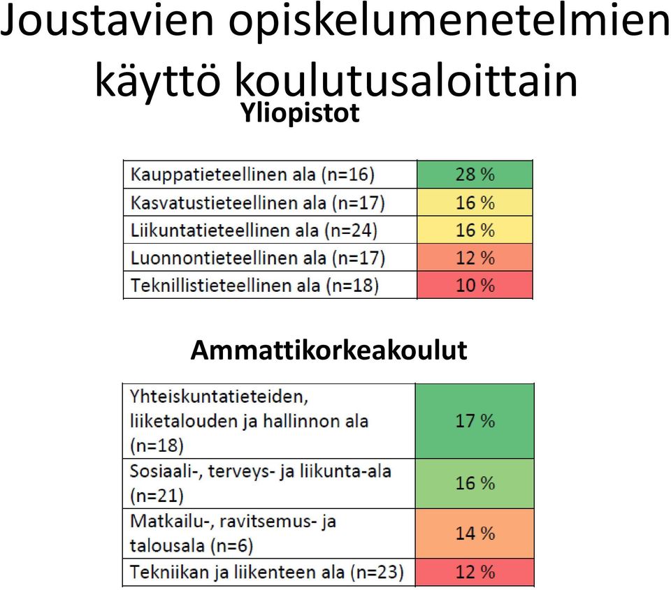 käyttö