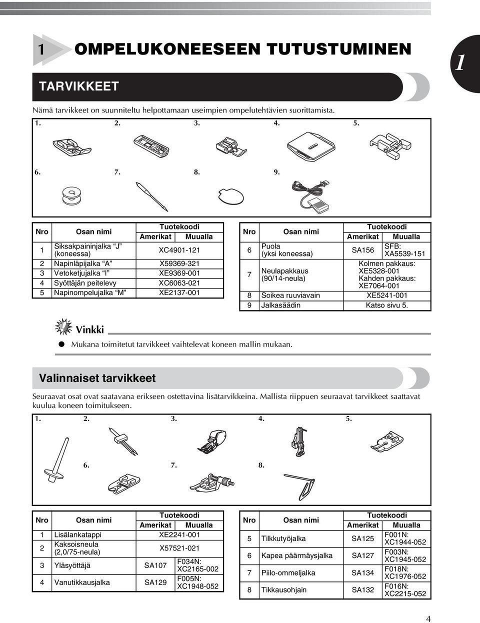 Tuotekoodi Amerikat Muualla 6 Puola (yksi koneessa) SA6 SFB: XA9- Kolmen pakkaus: 7 Neulapakkaus XE8-00 (90/-neula) Kahden pakkaus: XE706-00 8 Soikea ruuviavain XE-00 9 Jalkasäädin Katso sivu.