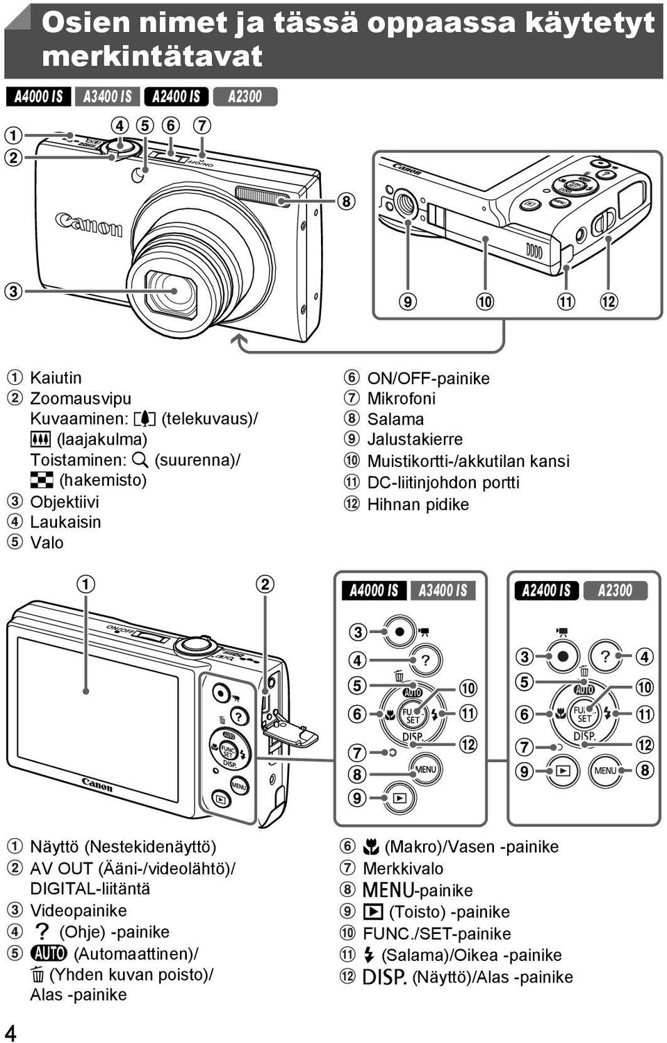 pidike A4000 IS A3400 IS A2400 IS A2300 Näyttö (Nestekidenäyttö) AV OUT (Ääni-/videolähtö)/ DIGITAL-liitäntä Videopainike (Ohje) -painike A (Automaattinen)/ a