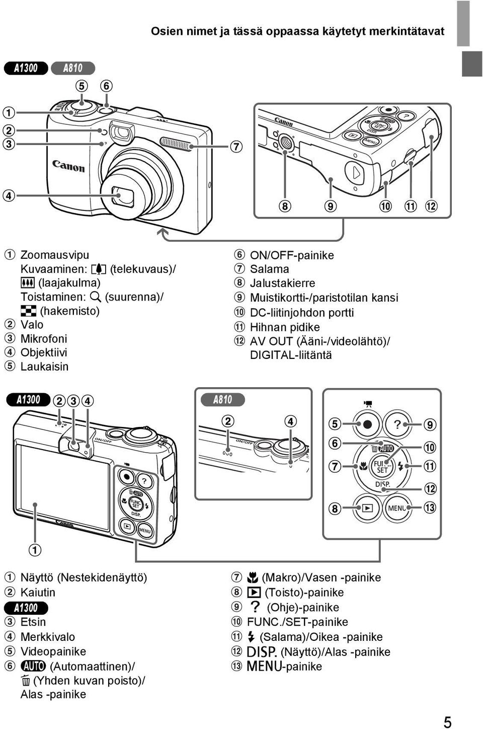 AV OUT (Ääni-/videolähtö)/ DIGITAL-liitäntä A1300 A810 Näyttö (Nestekidenäyttö) Kaiutin A1300 Etsin Merkkivalo Videopainike A (Automaattinen)/ a (Yhden