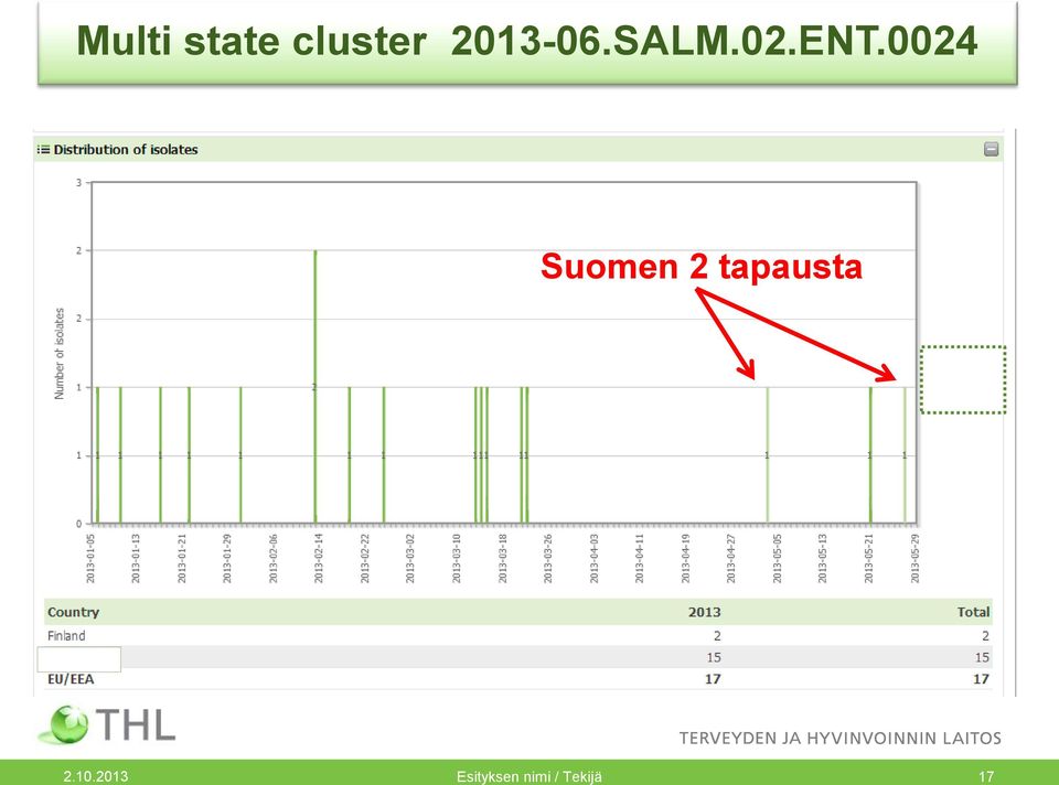 0024 Suomen 2 tapausta 2.