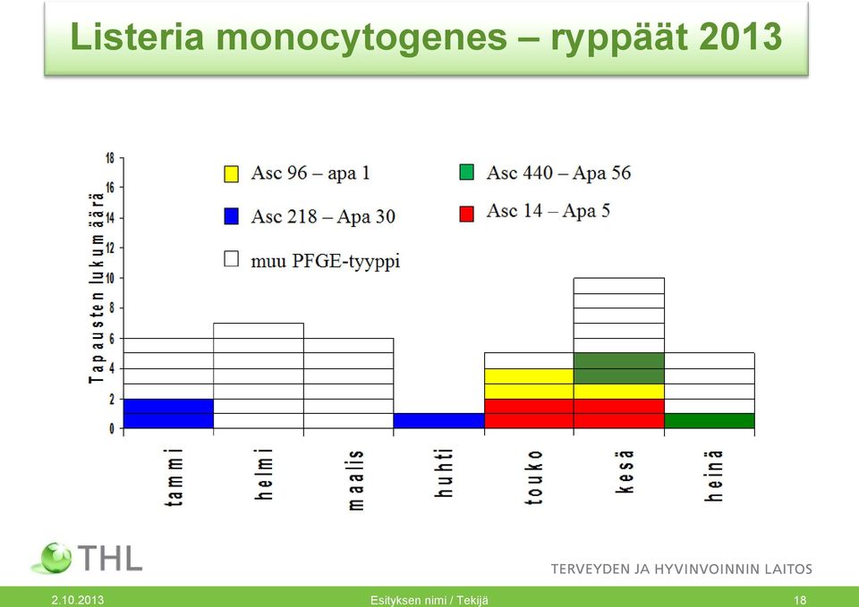 ryppäät 2013 2.10.