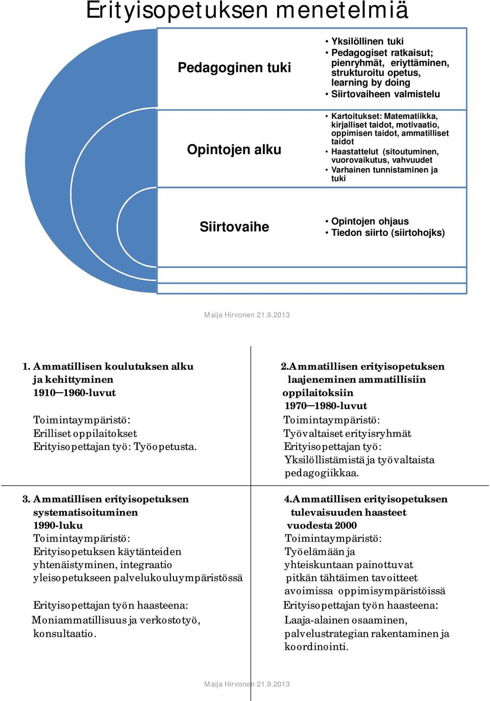 Opintojen ohjaus Tiedon siirto (siirtohojks) 1. Ammatillisen koulutuksen alku 2.