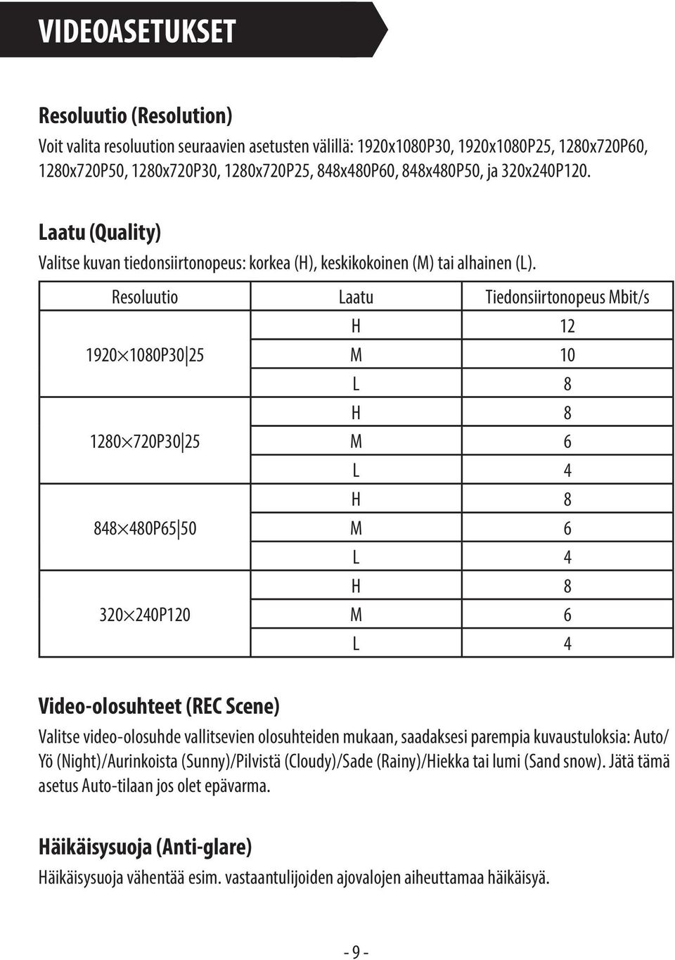 Resoluutio Laatu Tiedonsiirtonopeus Mbit/s H 12 1920 1080P30 25 M 10 L 8 H 8 1280 720P30 25 M 6 L 4 H 8 848 480P65 50 M 6 L 4 H 8 320 240P120 M 6 L 4 Video-olosuhteet (REC Scene) Valitse