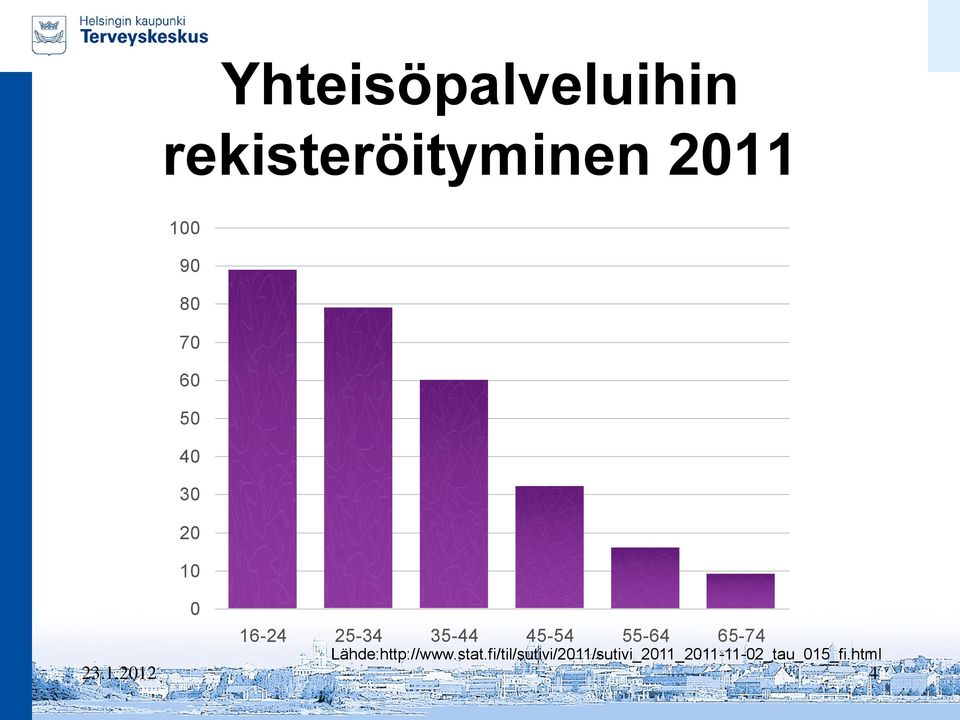 55-64 65-74 Lähde:http://www.stat.