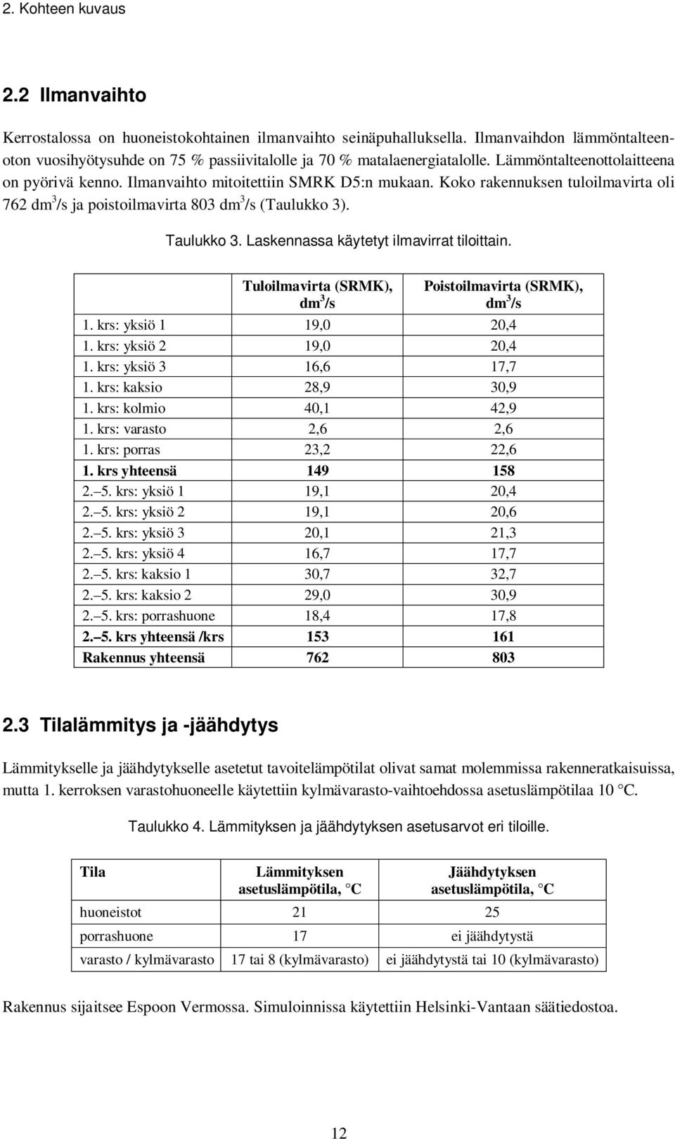 Koko rakennuksen tuloilmavirta oli 762 dm 3 /s ja poistoilmavirta 803 dm 3 /s (Taulukko 3). Taulukko 3. Laskennassa käytetyt ilmavirrat tiloittain.