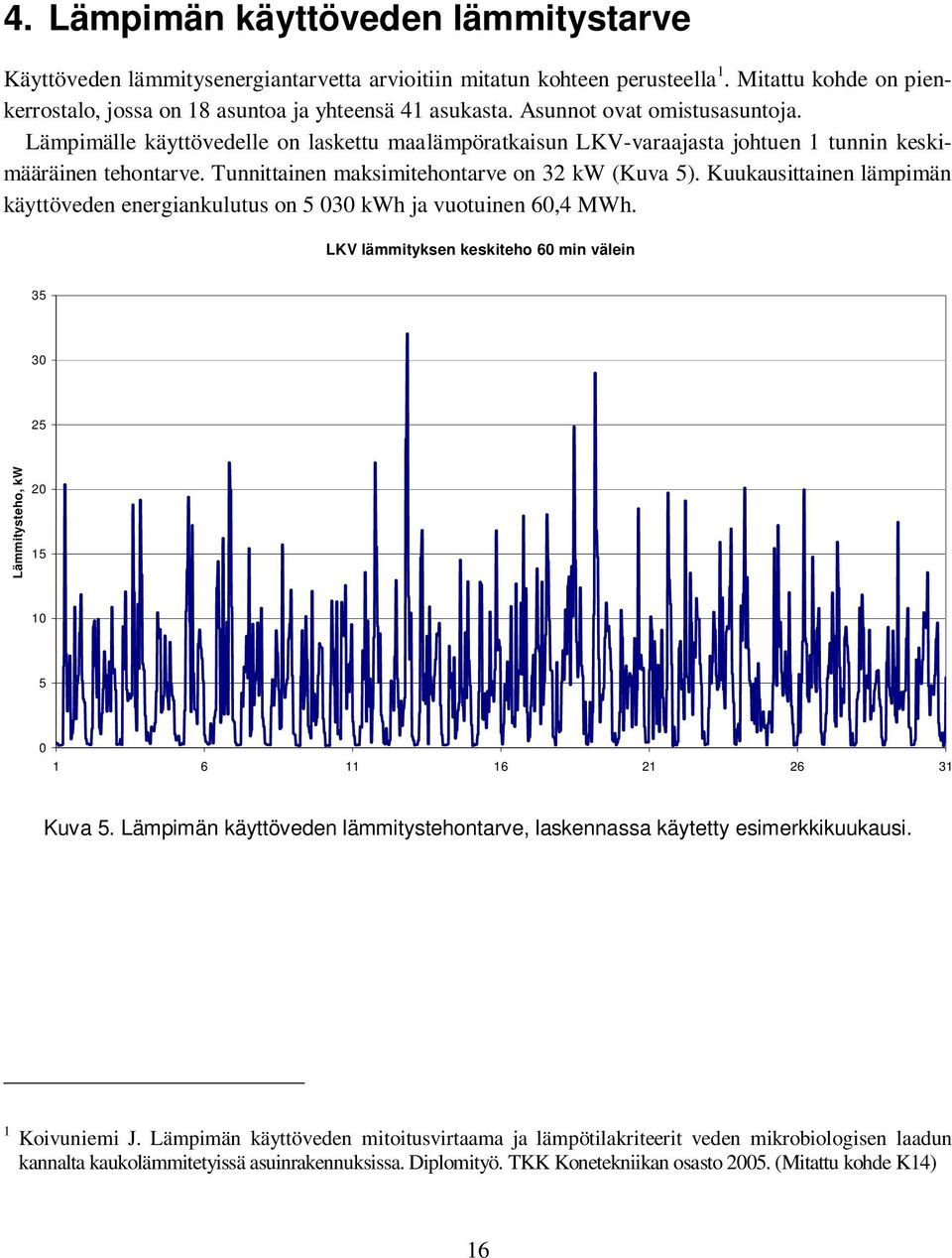 Lämpimälle käyttövedelle on laskettu maalämpöratkaisun LKV-varaajasta johtuen 1 tunnin keskimääräinen tehontarve. Tunnittainen maksimitehontarve on 32 kw (Kuva 5).