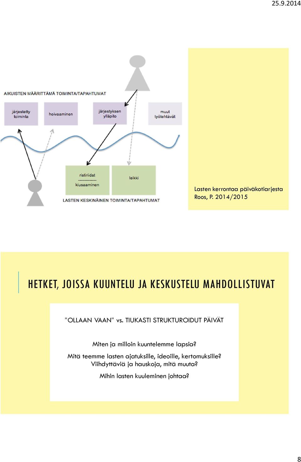 TIUKASTI STRUKTUROIDUT PÄIVÄT Miten ja milloin kuuntelemme lapsia?