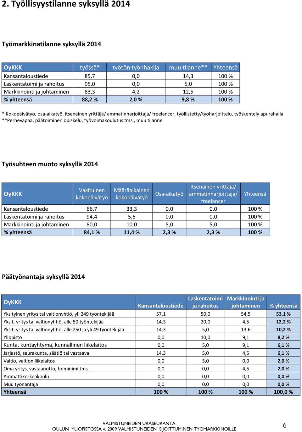 työskentely apurahalla **Perhevapaa, päätoiminen opiskelu, työvoimakoulutus tms.
