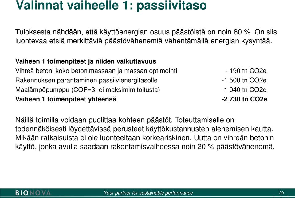 1 toimenpiteet yhteensä - 190 tn CO2e -1 500 tn CO2e -1 040 tn CO2e -2 730 tn CO2e Näillä toimilla voidaan puolittaa kohteen päästöt.