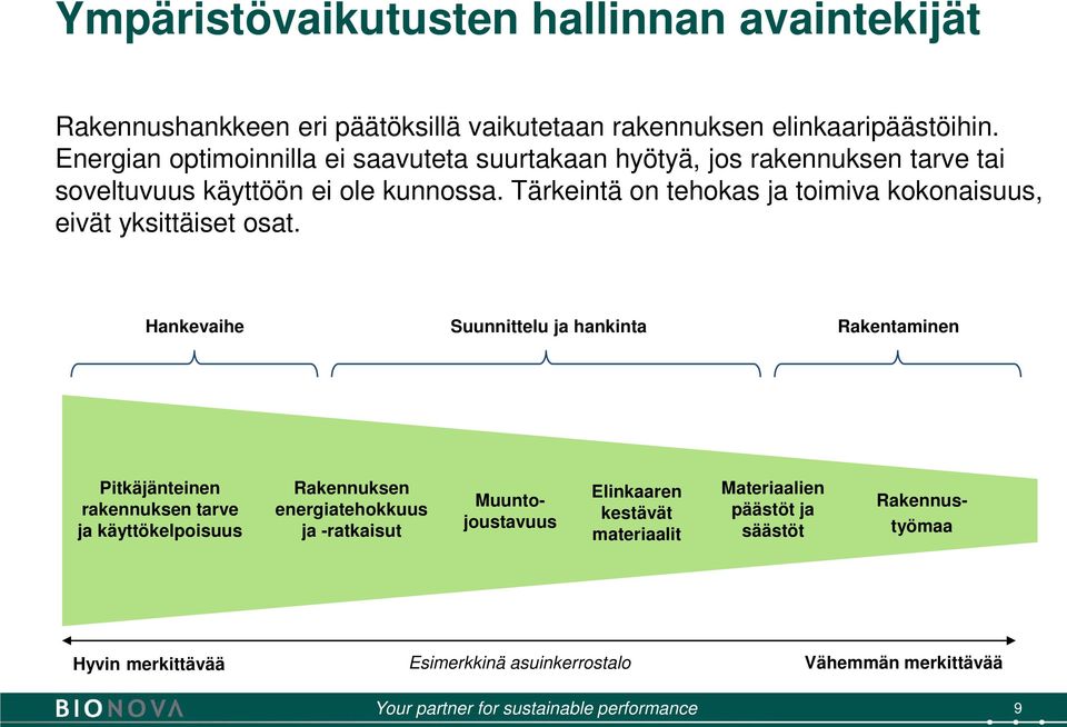 Tärkeintä on tehokas ja toimiva kokonaisuus, eivät yksittäiset osat.