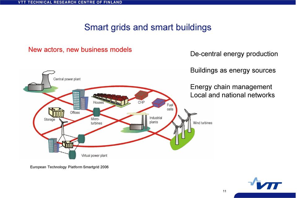 as energy sources Energy chain management Local and