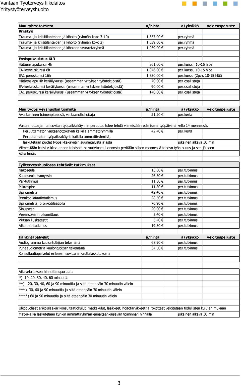 00 per.kurssi, 10-15 hlöä EA-kertauskurssi 8h 1 076.00 per.kurssi, 10-15 hlöä EA1 peruskurssi 16h 1 830.00 per.kurssi (2pv), 10-15 hlöä Hätäensiapu 4h keräilykurssi (useamman yrityksen työntekijöistä) 70.
