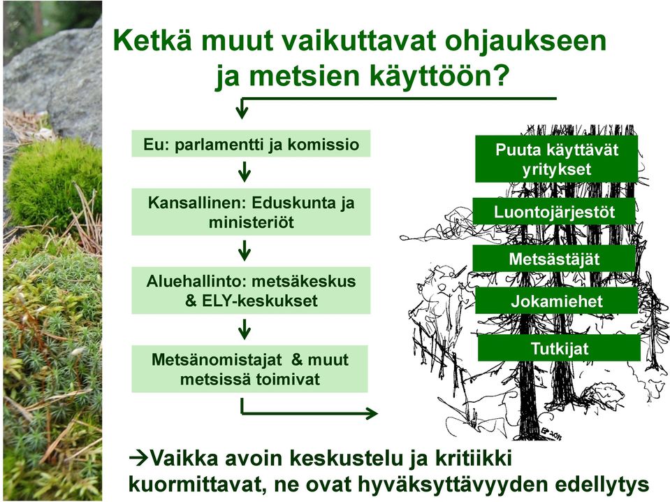 & ELY-keskukset Metsänomistajat & muut metsissä toimivat Puuta käyttävät yritykset